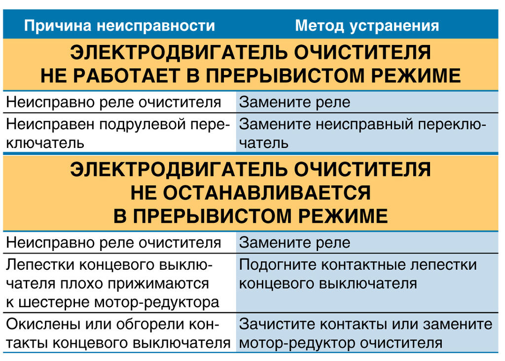 Неисправности реле. Неисправности очистки.. Причины неисправности на телефоне прерывистый звук.