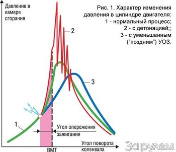 Причины детонации дизельного двигателя