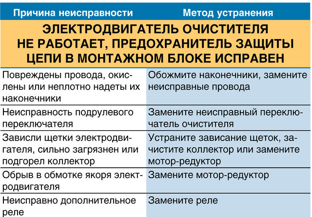 Неисправности работы. Неисправности очистки.. Причина поломки электронного таймера в цепи. Сравнение с исправным блоком. Предохранители включаются в цепь потребителя.