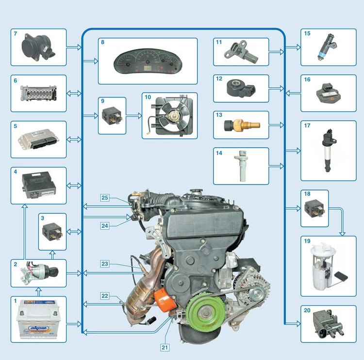 Капитальный ремонт двигателя Lada Priora